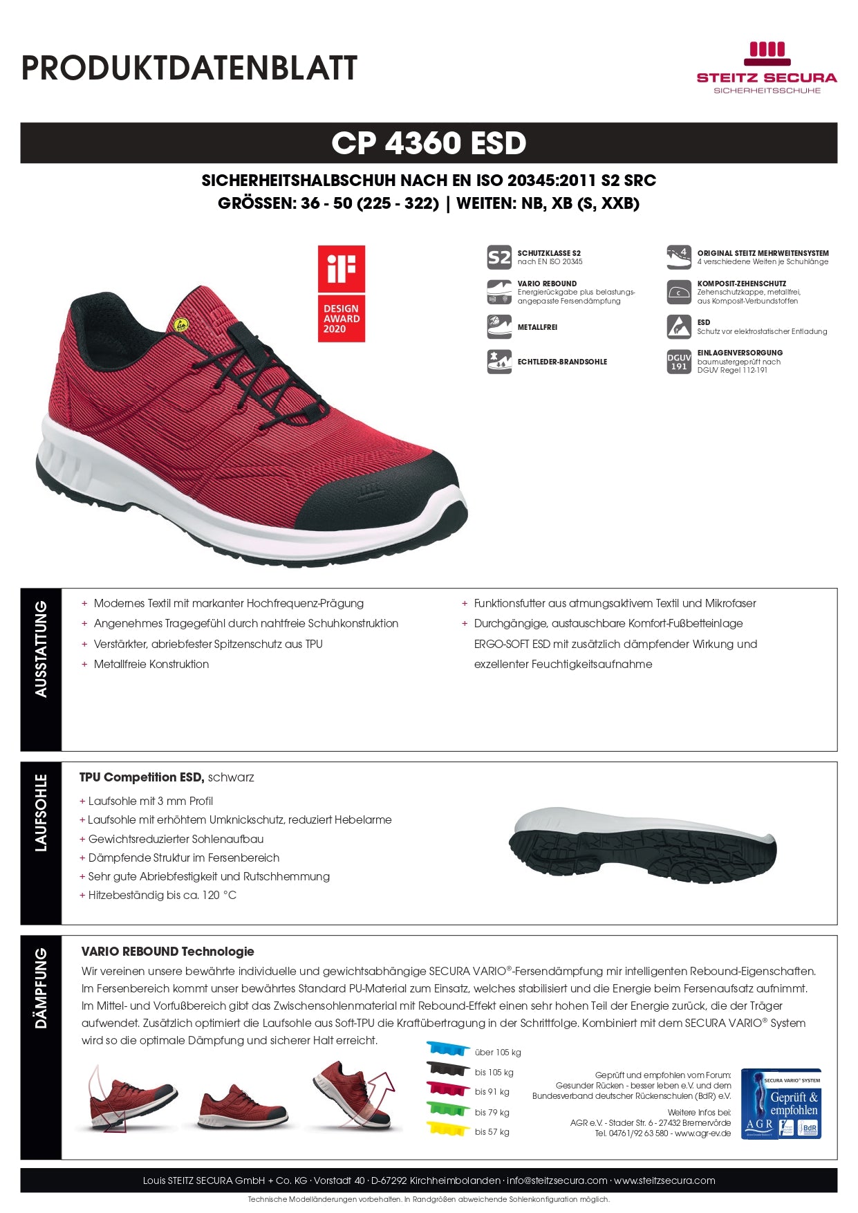 CP 4360 ESD S2